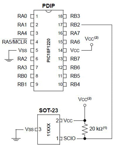 The Microchip UNI/O interface The Microchip UNI/O interface